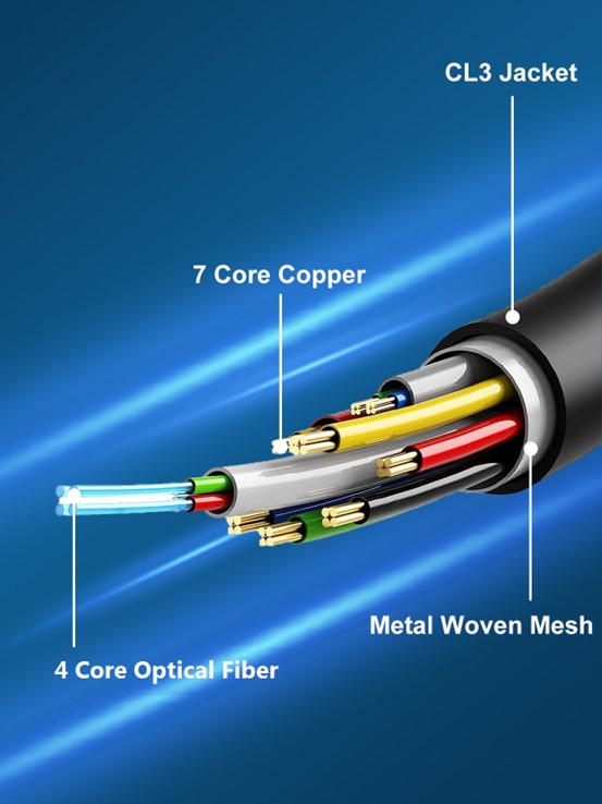 Nippon Labs 150FT Hybrid Active Optical Fiber HDMI Cable 8K 60Hz 4K